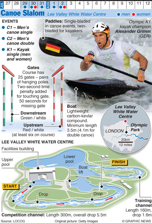 canoe slalom olympic icf sportscene 