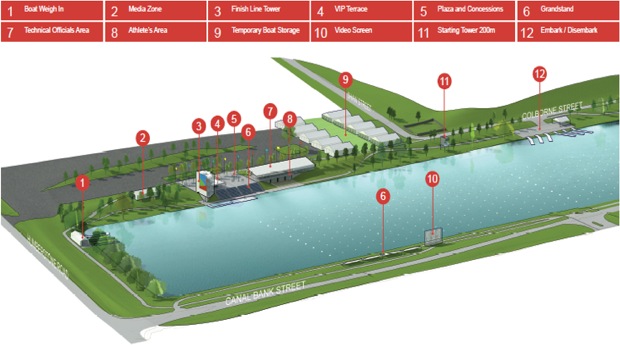 welland international usa regatta course canoe kayak sprint icf sportscene
