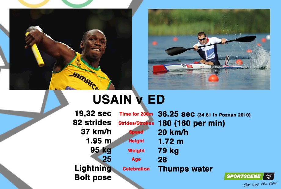 usain bolt ed mckeever comparison stroke rate canoe kayak sprint london 2012 olympic games icf sportscene