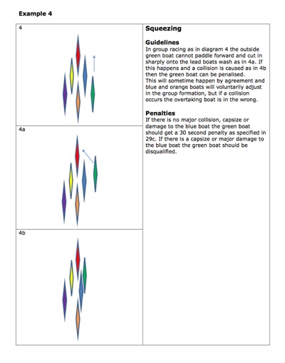 canoe kayak marathon rules icf athletes jorn cronberg sportscene protest squeezing pushing