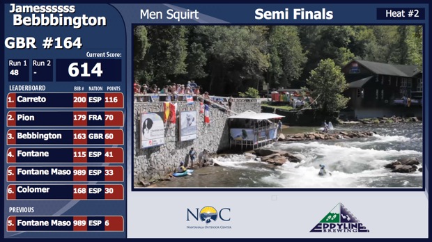 canoe kayak freestyle scoreboard results icf world championships 2013 bryson city usa sportscene nantahala noc