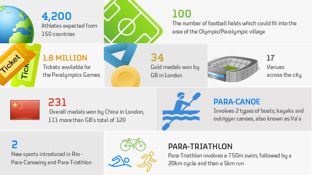 alana nichols para canoe canoeing kayak rio 2016 paralympics athlete icf sportscene