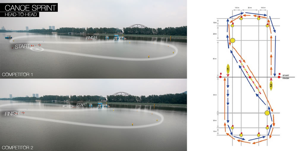 canoe kayak sprint slalom 2014 IOC youth olympic games nanjing china icf sportscene