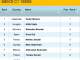 January 2012 Prediction for Men's C1 1000M © USA TODAY