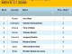 January 2012 Prediction for Men's C1 200M © USA TODAY