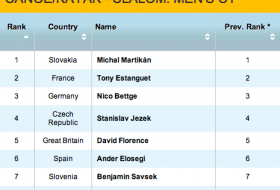 January 2012 Prediction for Men's C1 - © USA TODAY