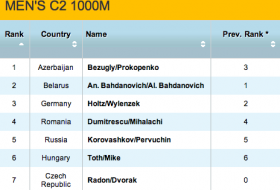 January 2012 Prediction for Men's C2 200M © USA TODAY