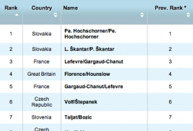 January 2012 Prediction for Men's C2 - © USA TODAY
