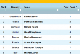 January 2012 Prediction for Men's K1 200M © USA TODAY