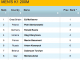 January 2012 Prediction for Men's K1 200M © USA TODAY