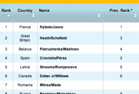 January 2012 Prediction for Men's K2 200M © USA TODAY