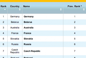 January 2012 Prediction for Men's K4 1000M © USA TODAY