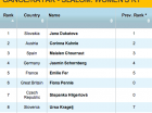 January 2012 Prediction for Men's K1 - © USA TODAY